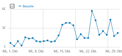 Screenshot 2025 10 31 144657